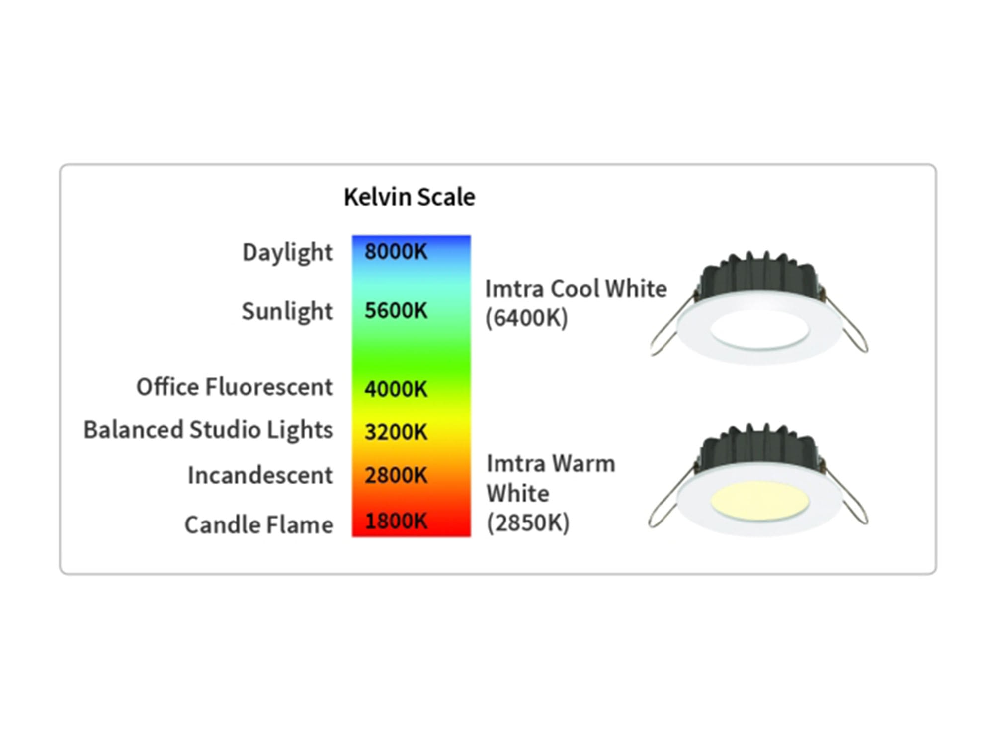 Best Uses for Marine LED Utility Lights on Your Boat