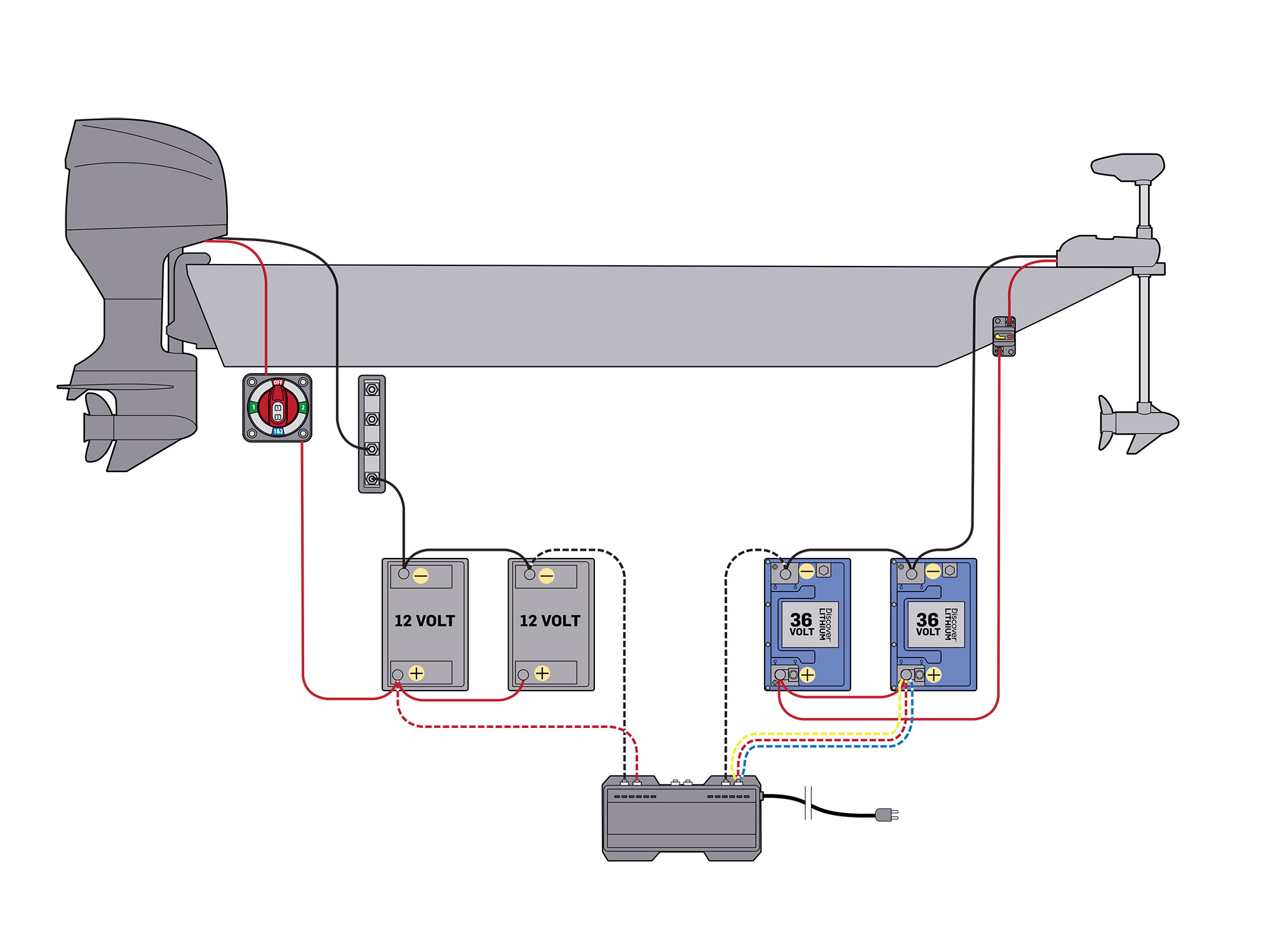 Installing a Lithium Battery System