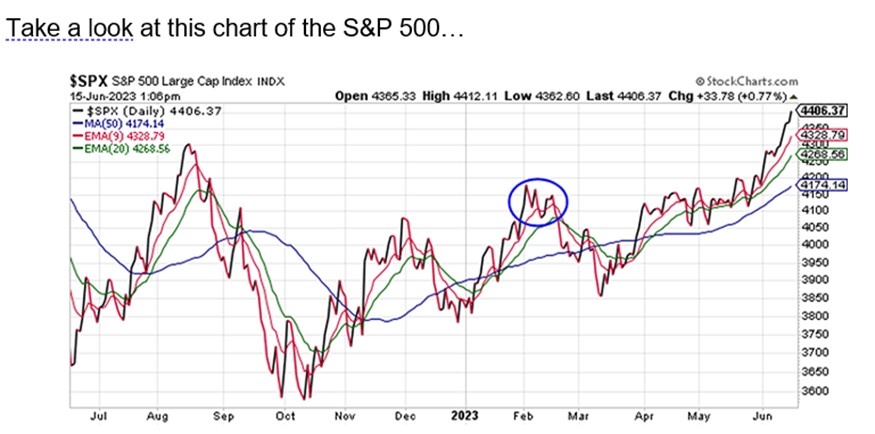 Fed Skips, Bull Runs Wild