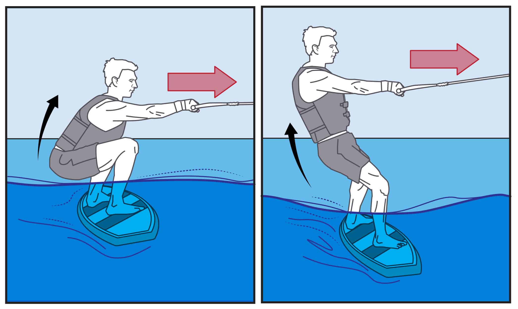 How to Get Up Wakesurfing