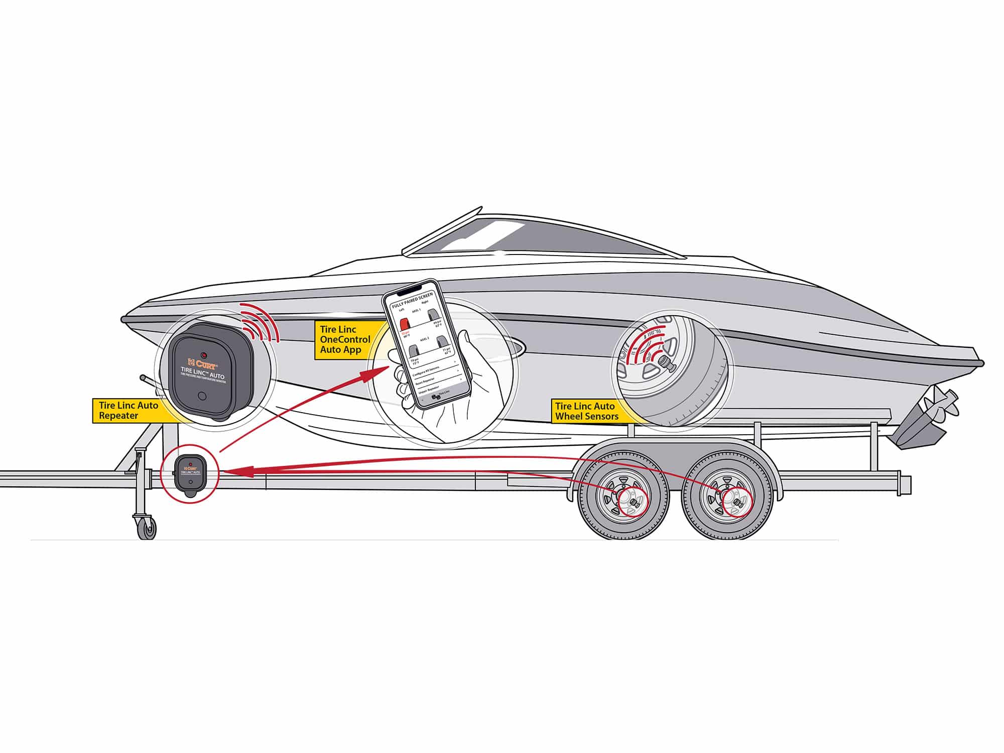 Installing a Trailer-Tire Monitoring System