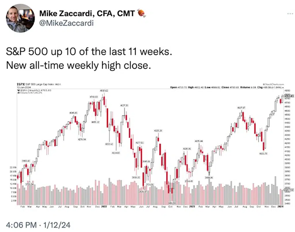 Betting On The Fed: 3 Likely Scenarios That May Determine 2024